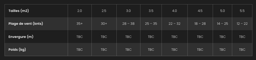 Size chart Swing V5